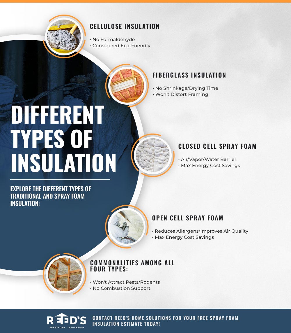 Different Types of Insulation brochure