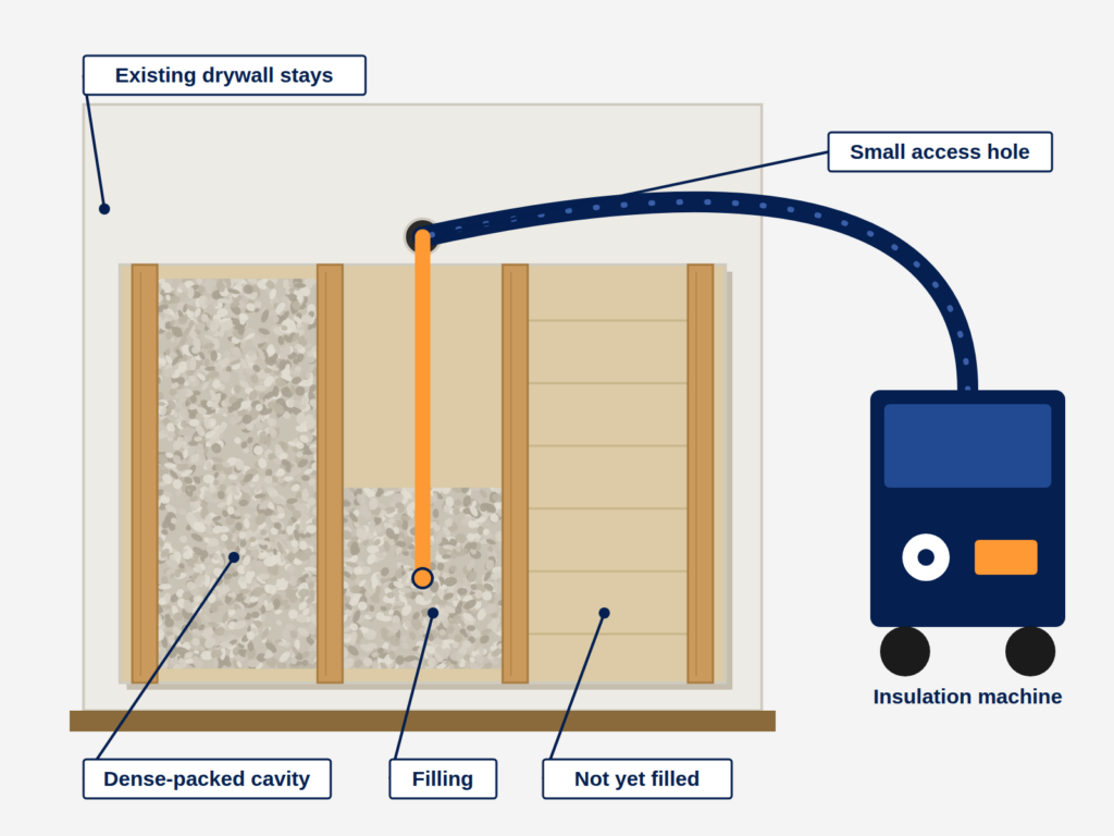 wall insulation graphic showing an empty wall, settled insulation and a fully dense packed wall of insulation.