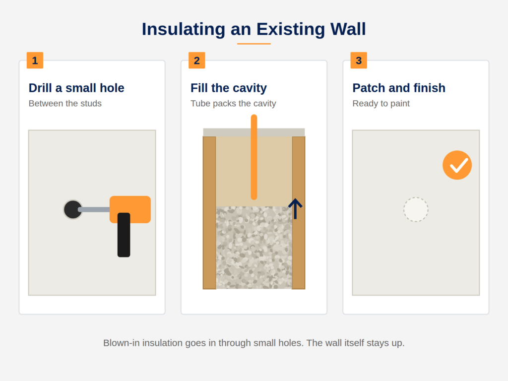 Existing wall insulation process